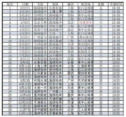 太平洋会员查账：中超足球赛事时间安排表2019年度 中超足球2021-第3张图片-www.211178.com_果博福布斯