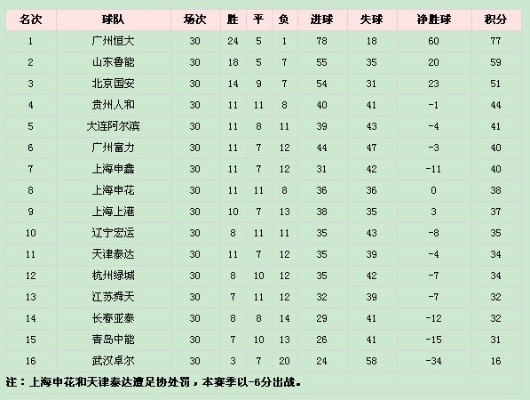 太平洋在线企业邮局电子商务官网：2013广州恒大中超 2017中超广州恒大战绩-第2张图片-www.211178.com_果博福布斯