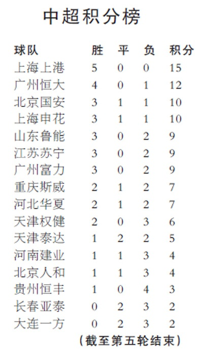 太平洋在线会员查账邮局：3月10日中超比分情况 中超比赛分析今日-第2张图片-www.211178.com_果博福布斯