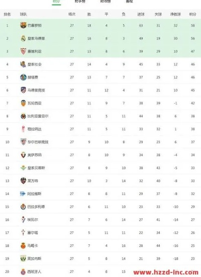 xg111太平洋：2021西甲球队排名 最新西甲球队排名公布-第3张图片-www.211178.com_果博福布斯