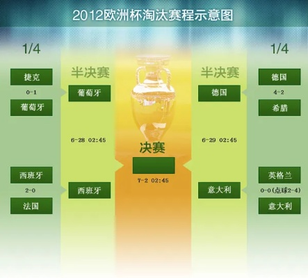 2012欧洲杯决赛太惨 2012欧洲杯决赛比分多少-第3张图片-www.211178.com_果博福布斯