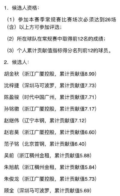 CBA投票在哪里？介绍运营人员如何成功推广体育赛事-第2张图片-www.211178.com_果博福布斯