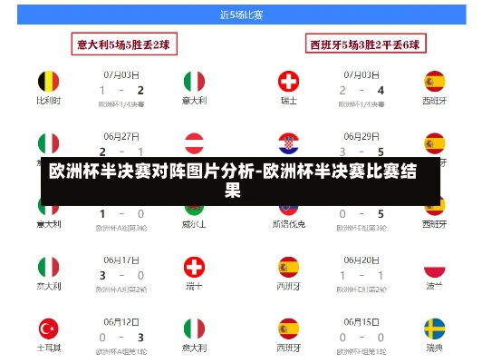 今年欧洲杯半决赛结果预测 今天欧洲杯半决赛对阵形式是什么