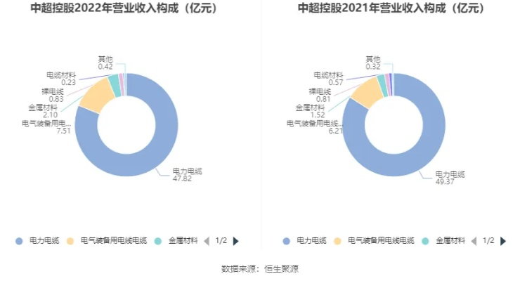 太平洋在线查账：中超控股2022目标价预测及分析