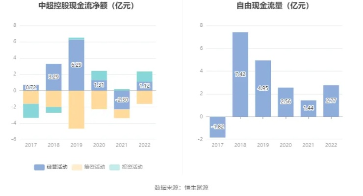 太平洋在线查账：中超控股2022目标价预测及分析-第2张图片-www.211178.com_果博福布斯