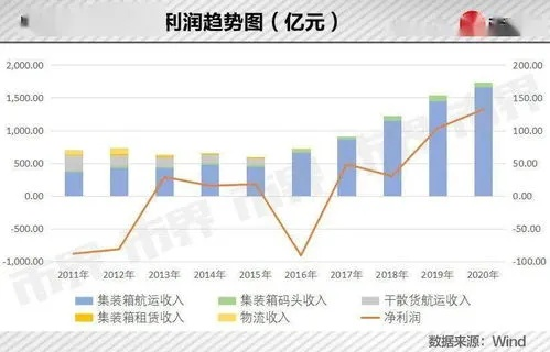 太平洋在线查账：中超控股2022目标价预测及分析-第3张图片-www.211178.com_果博福布斯