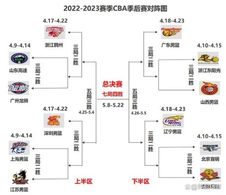 cba的赛程表 最新赛程安排-第2张图片-www.211178.com_果博福布斯