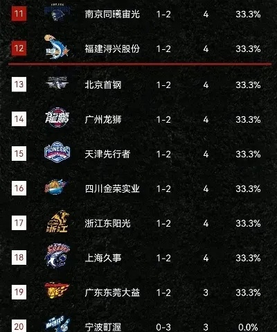 中国cba排名 最新排名及球队实力分析