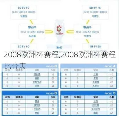 2008欧洲杯分组情况 2008欧洲杯分组情况如何