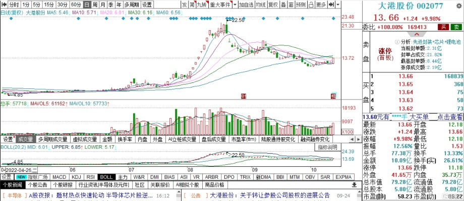 大港股份目标价预测及分析-第3张图片-www.211178.com_果博福布斯