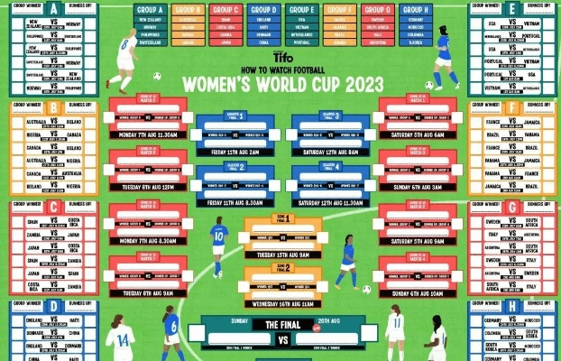 2023女足世界杯分组情况如何查询 详细介绍查询2023女足世界杯分组情况的方法