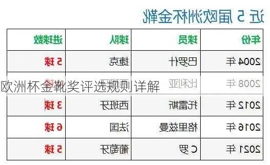 16年欧洲杯金靴排名中国 16年欧洲杯含金量-第2张图片-www.211178.com_果博福布斯