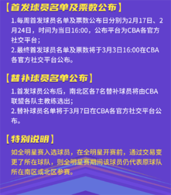 CBA官方投票网站大介绍（投票规则奖品一网打尽）-第2张图片-www.211178.com_果博福布斯