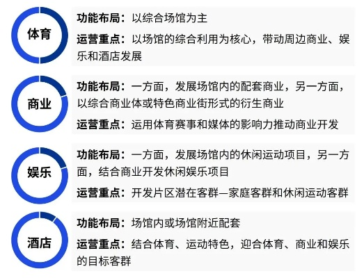 打造极致用户体验，体育场馆运营管理方法大介绍