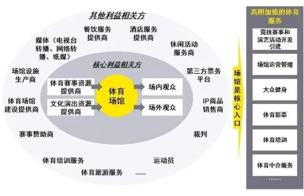 打造极致用户体验，体育场馆运营管理方法大介绍-第2张图片-www.211178.com_果博福布斯