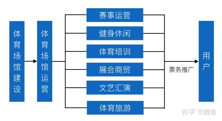 打造极致用户体验，体育场馆运营管理方法大介绍-第3张图片-www.211178.com_果博福布斯