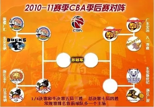 NBA和CBA的区别大不大？一文看懂两大联赛的区别