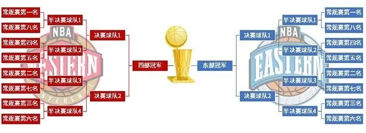 NBA和CBA的区别大不大？一文看懂两大联赛的区别-第2张图片-www.211178.com_果博福布斯