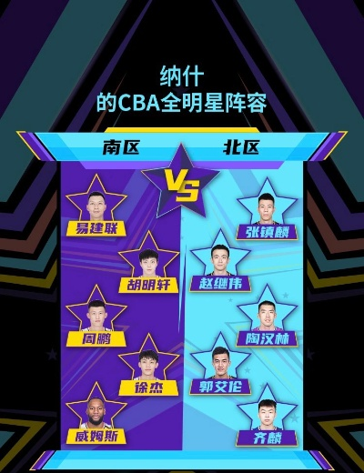 CBA全明星投票时间揭晓，你知道吗？