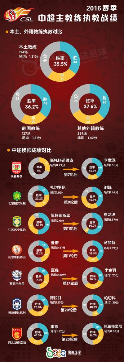 2016赛季中超最佳阵容 揭秘中超最强阵容