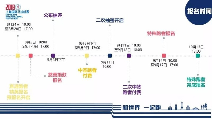 上海金桥马拉松怎么报名和参赛攻略