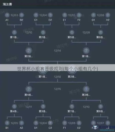 世界杯晋级规则详解小组出线淘汰赛胜者晋级方式