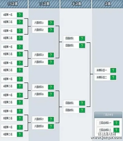 世界杯晋级规则详解小组出线淘汰赛胜者晋级方式-第3张图片-www.211178.com_果博福布斯