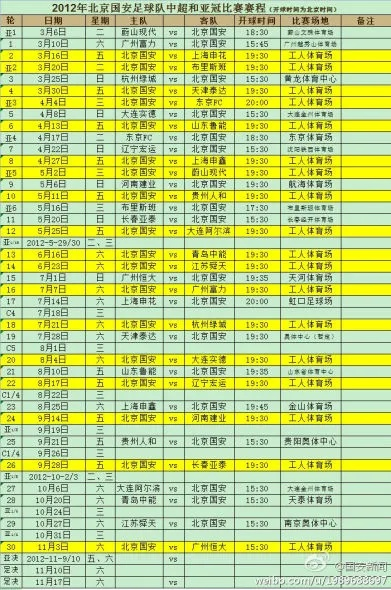 2012中超国安赛程 中超国安赛程公布时间-第3张图片-www.211178.com_果博福布斯