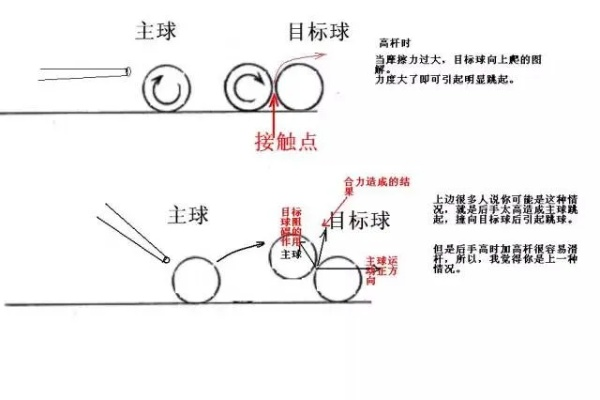 9球台球入门指南（从基础规则到高级方法全掌握）