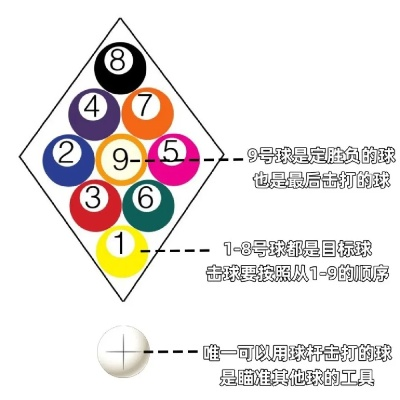 9球台球入门指南（从基础规则到高级方法全掌握）-第3张图片-www.211178.com_果博福布斯