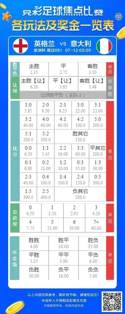 体育彩票买欧洲杯冠军吗 体育彩票欧洲杯能买吗-第3张图片-www.211178.com_果博福布斯