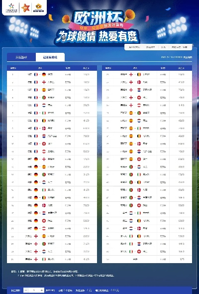 体彩欧洲杯名次表图库 体彩欧洲杯对阵表-第2张图片-www.211178.com_果博福布斯