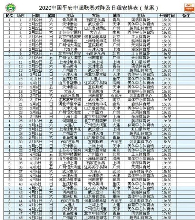 2003年中超积分榜 中超球队排名及积分情况-第3张图片-www.211178.com_果博福布斯