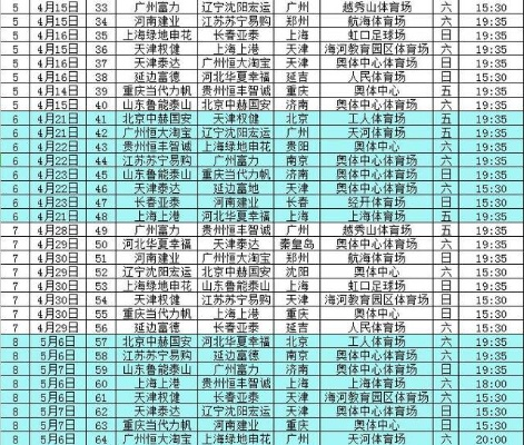 中超贵州赛程表 中超贵州赛程表查询-第3张图片-www.211178.com_果博福布斯