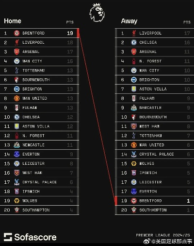 英超排行榜 最新赛季英超球队排名-第2张图片-www.211178.com_果博福布斯