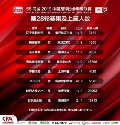 2014中超上座人数 2014中超第30轮-第3张图片-www.211178.com_果博福布斯