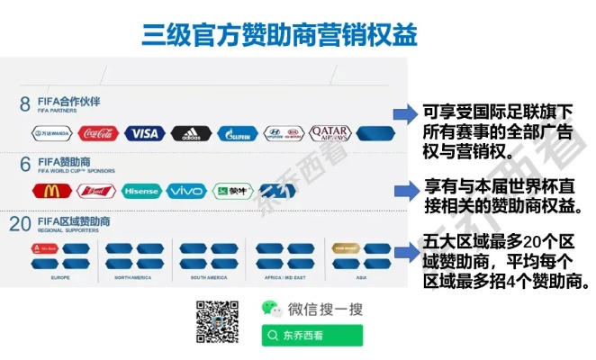 世界杯合作视频介绍背后的商业运营模式-第1张图片-www.211178.com_果博福布斯