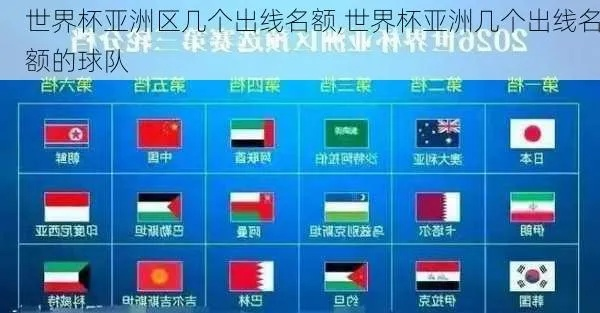 亚洲世界杯出线名额 世界杯亚洲出现名额-第1张图片-www.211178.com_果博福布斯