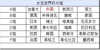 2015女足世界杯时间 比赛日程及参赛国家介绍-第1张图片-www.211178.com_果博福布斯