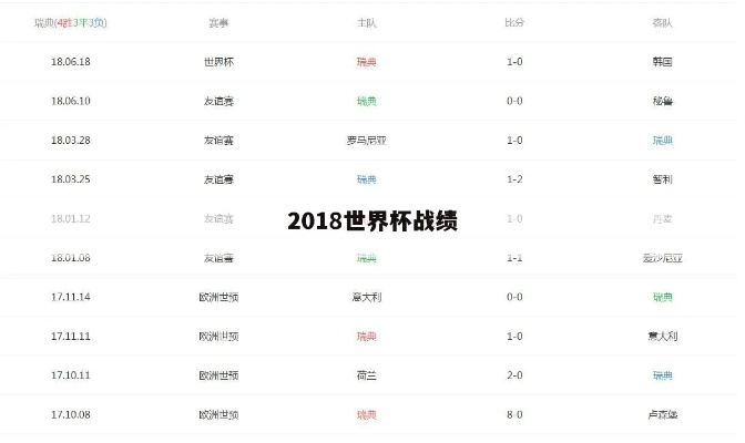 2018世界杯竟彩分析 2018世界杯各场比分结果-第3张图片-www.211178.com_果博福布斯