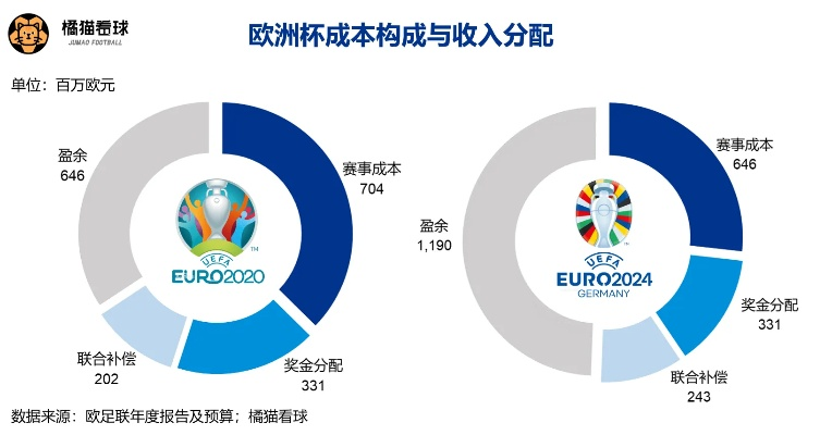 中国企业欧洲杯 分析中国企业在欧洲杯赛事中的表现及影响-第3张图片-www.211178.com_果博福布斯