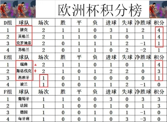 2016年欧洲杯点数排名 各国队伍得分情况分析-第1张图片-www.211178.com_果博福布斯