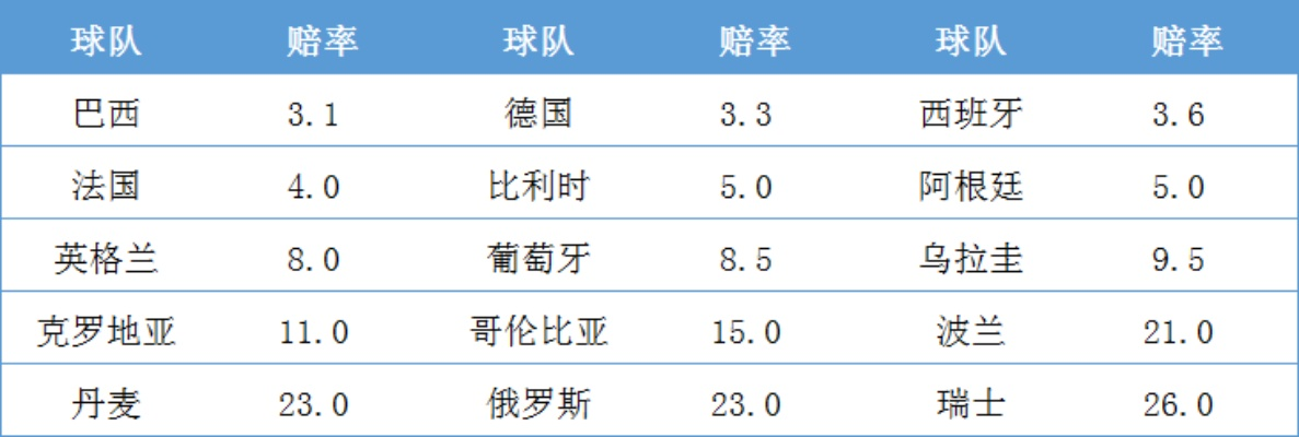 世界杯竞赛彩 如何提高世界杯竞彩的胜率-第3张图片-www.211178.com_果博福布斯