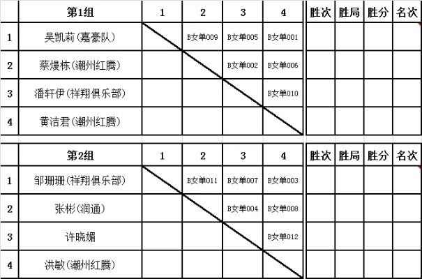 羽毛球锦标赛赛程时间及比赛规则介绍-第3张图片-www.211178.com_果博福布斯