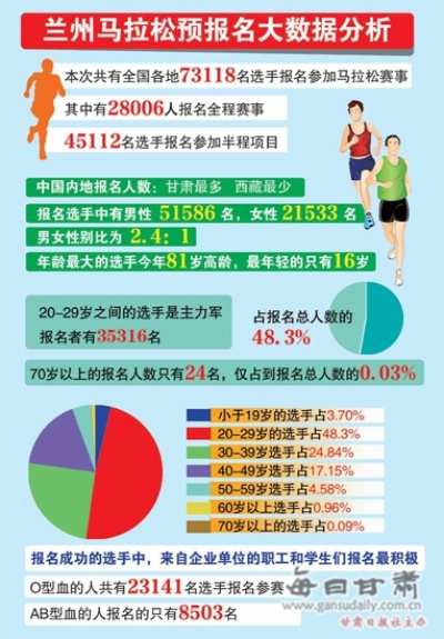 2017年9月马拉松报名 报名时间、地点、费用等详细信息-第3张图片-www.211178.com_果博福布斯