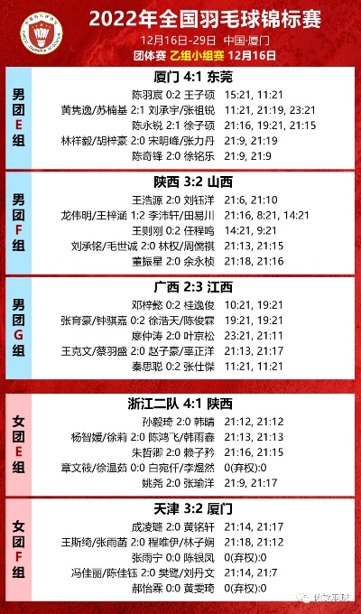 2022年羽毛球比赛赛程一览表-第1张图片-www.211178.com_果博福布斯