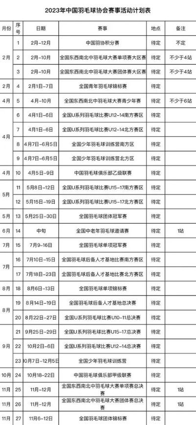 2022年羽毛球比赛赛程一览表-第3张图片-www.211178.com_果博福布斯