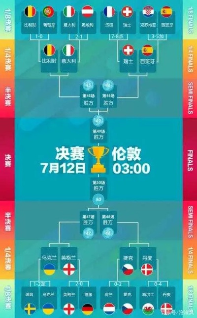 7月7日欧洲杯分析软件 欧洲杯分析大神-第2张图片-www.211178.com_果博福布斯