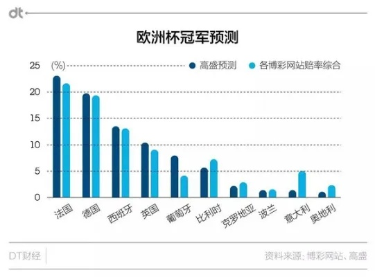 如何分析欧洲杯比赛 从数据、战术、历史等角度深入分析-第3张图片-www.211178.com_果博福布斯