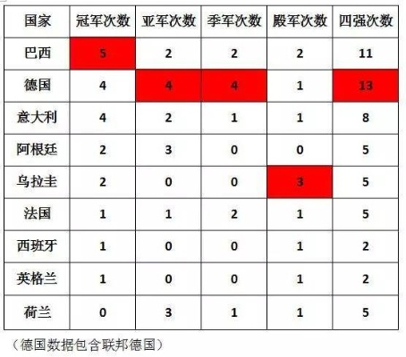 世界杯参赛球队数量统计